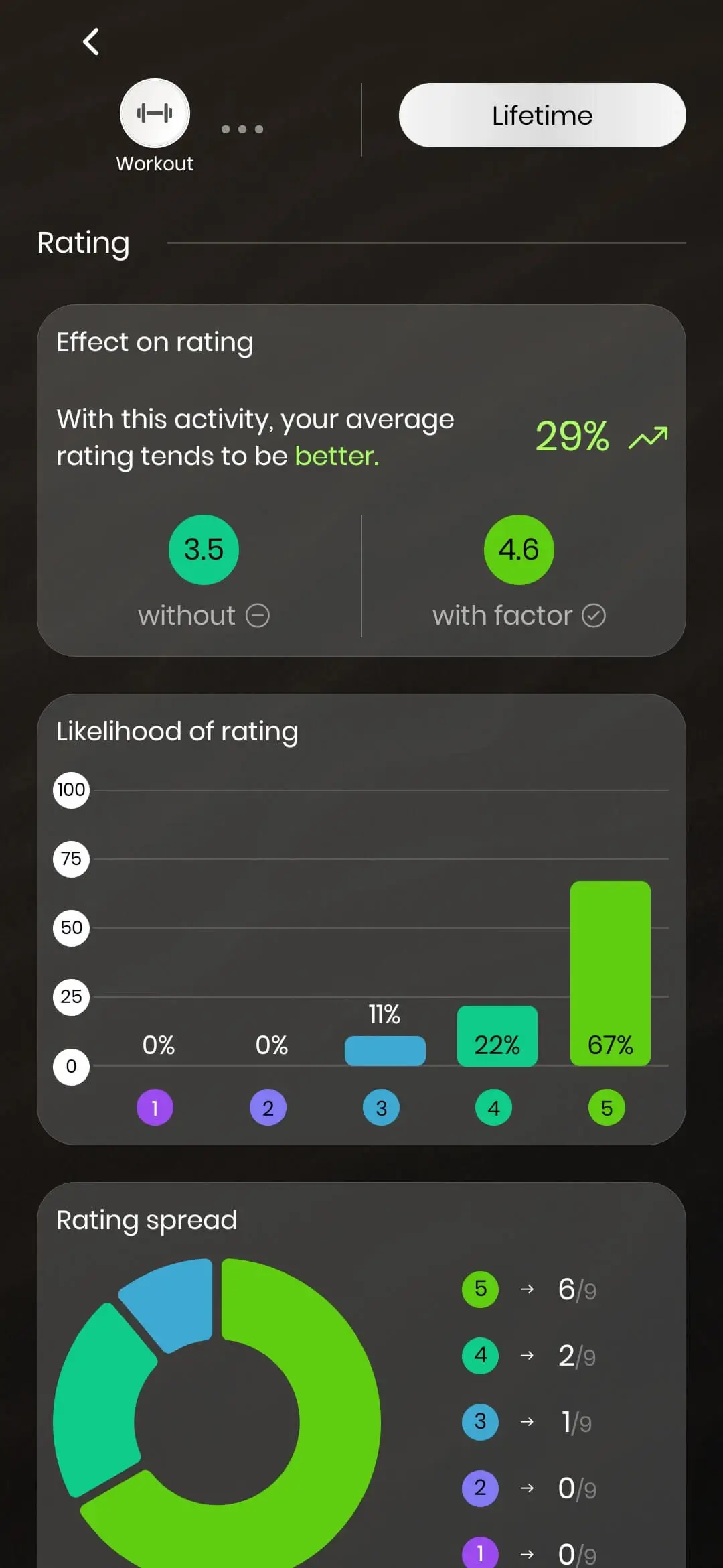 Mood tracking calendar view