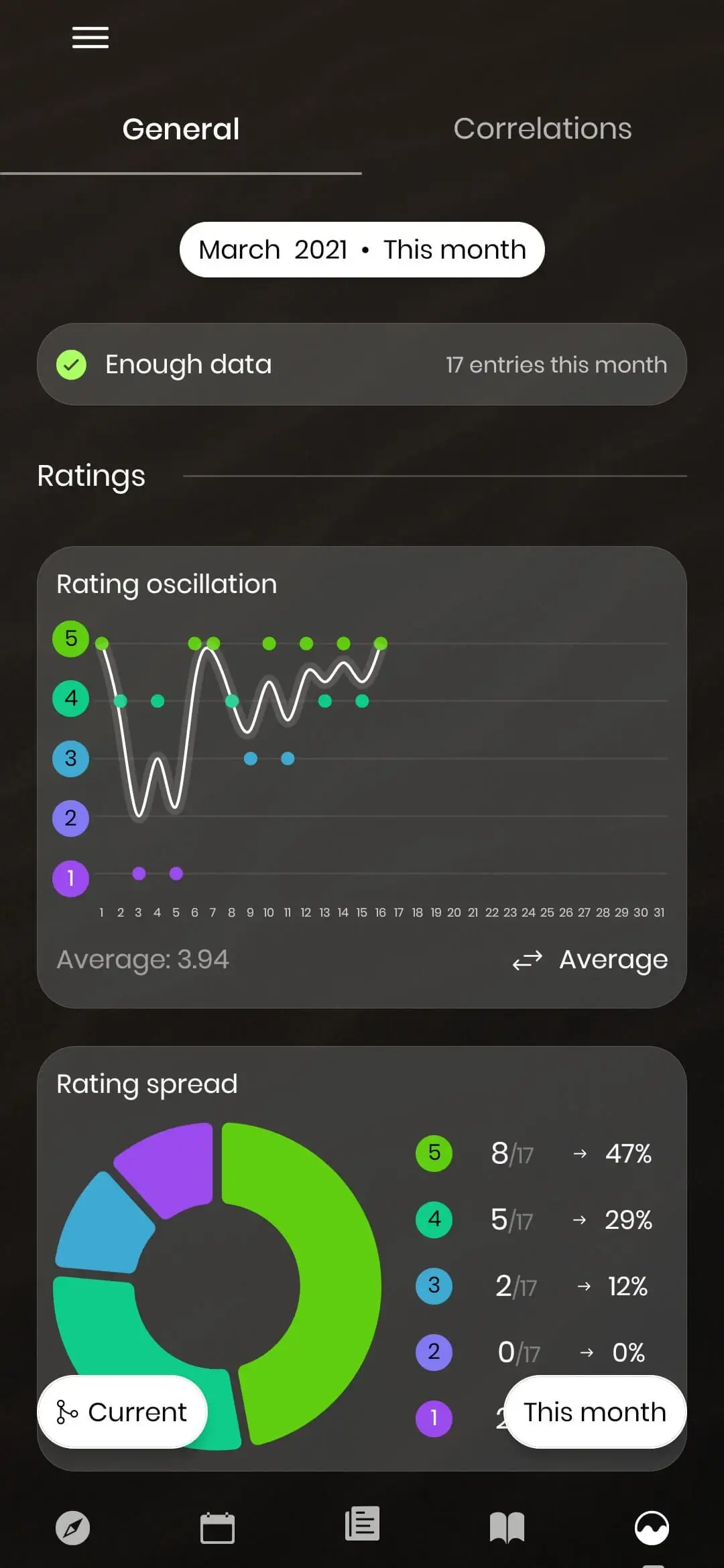 Analytics and insights dashboard