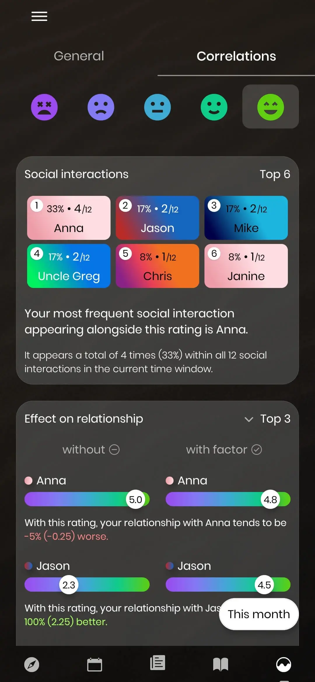 Moodflow app screenshot - Analytics and mood trends overview